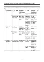 Предварительный просмотр 122 страницы Mitsubishi Electric MELSERVO MR-J4-B-RJ Series Instruction Manual