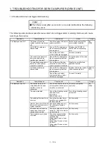 Предварительный просмотр 123 страницы Mitsubishi Electric MELSERVO MR-J4-B-RJ Series Instruction Manual