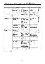 Предварительный просмотр 125 страницы Mitsubishi Electric MELSERVO MR-J4-B-RJ Series Instruction Manual