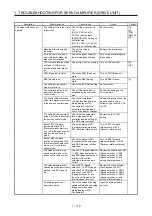 Предварительный просмотр 126 страницы Mitsubishi Electric MELSERVO MR-J4-B-RJ Series Instruction Manual