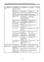 Предварительный просмотр 127 страницы Mitsubishi Electric MELSERVO MR-J4-B-RJ Series Instruction Manual