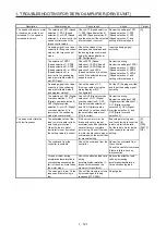 Предварительный просмотр 128 страницы Mitsubishi Electric MELSERVO MR-J4-B-RJ Series Instruction Manual