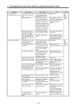 Предварительный просмотр 129 страницы Mitsubishi Electric MELSERVO MR-J4-B-RJ Series Instruction Manual