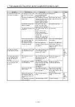 Предварительный просмотр 130 страницы Mitsubishi Electric MELSERVO MR-J4-B-RJ Series Instruction Manual