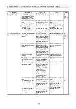 Предварительный просмотр 131 страницы Mitsubishi Electric MELSERVO MR-J4-B-RJ Series Instruction Manual