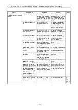 Предварительный просмотр 132 страницы Mitsubishi Electric MELSERVO MR-J4-B-RJ Series Instruction Manual