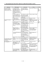 Предварительный просмотр 133 страницы Mitsubishi Electric MELSERVO MR-J4-B-RJ Series Instruction Manual