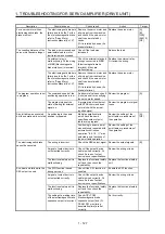 Предварительный просмотр 134 страницы Mitsubishi Electric MELSERVO MR-J4-B-RJ Series Instruction Manual