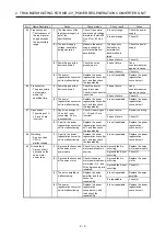 Предварительный просмотр 140 страницы Mitsubishi Electric MELSERVO MR-J4-B-RJ Series Instruction Manual