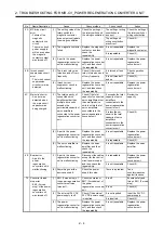 Предварительный просмотр 141 страницы Mitsubishi Electric MELSERVO MR-J4-B-RJ Series Instruction Manual