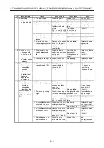 Предварительный просмотр 142 страницы Mitsubishi Electric MELSERVO MR-J4-B-RJ Series Instruction Manual