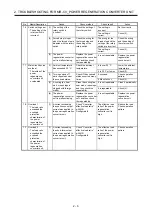 Предварительный просмотр 143 страницы Mitsubishi Electric MELSERVO MR-J4-B-RJ Series Instruction Manual