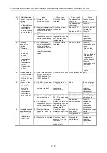 Предварительный просмотр 154 страницы Mitsubishi Electric MELSERVO MR-J4-B-RJ Series Instruction Manual