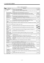 Предварительный просмотр 163 страницы Mitsubishi Electric MELSERVO MR-J4-B-RJ Series Instruction Manual