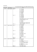 Предварительный просмотр 167 страницы Mitsubishi Electric MELSERVO MR-J4-B-RJ Series Instruction Manual