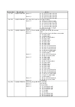 Предварительный просмотр 168 страницы Mitsubishi Electric MELSERVO MR-J4-B-RJ Series Instruction Manual