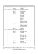 Предварительный просмотр 170 страницы Mitsubishi Electric MELSERVO MR-J4-B-RJ Series Instruction Manual