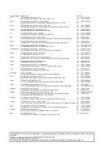 Предварительный просмотр 172 страницы Mitsubishi Electric MELSERVO MR-J4-B-RJ Series Instruction Manual