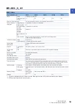 Preview for 15 page of Mitsubishi Electric MELSERVO MR-J5-G-N1 Series User Manual