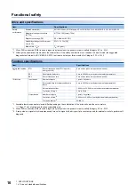 Preview for 18 page of Mitsubishi Electric MELSERVO MR-J5-G-N1 Series User Manual