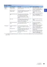 Preview for 27 page of Mitsubishi Electric MELSERVO MR-J5-G-N1 Series User Manual