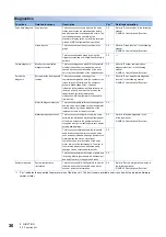 Preview for 32 page of Mitsubishi Electric MELSERVO MR-J5-G-N1 Series User Manual