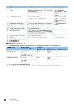 Preview for 36 page of Mitsubishi Electric MELSERVO MR-J5-G-N1 Series User Manual