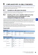 Preview for 67 page of Mitsubishi Electric MELSERVO MR-J5-G-N1 Series User Manual