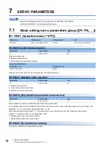 Preview for 74 page of Mitsubishi Electric MELSERVO MR-J5-G-N1 Series User Manual