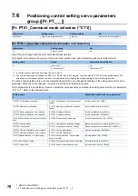 Preview for 80 page of Mitsubishi Electric MELSERVO MR-J5-G-N1 Series User Manual