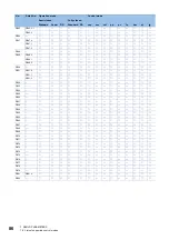 Preview for 88 page of Mitsubishi Electric MELSERVO MR-J5-G-N1 Series User Manual