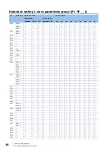 Preview for 92 page of Mitsubishi Electric MELSERVO MR-J5-G-N1 Series User Manual