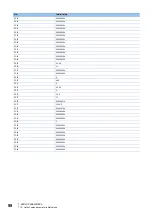 Preview for 100 page of Mitsubishi Electric MELSERVO MR-J5-G-N1 Series User Manual