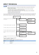 Предварительный просмотр 5 страницы Mitsubishi Electric Melservo MR-J5 G Series User Manual