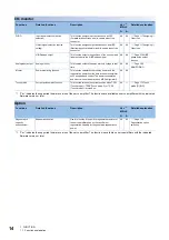 Предварительный просмотр 16 страницы Mitsubishi Electric Melservo MR-J5 G Series User Manual