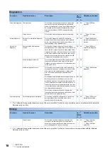 Предварительный просмотр 20 страницы Mitsubishi Electric Melservo MR-J5 G Series User Manual