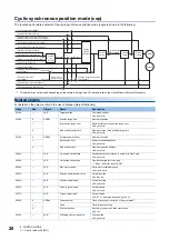 Предварительный просмотр 22 страницы Mitsubishi Electric Melservo MR-J5 G Series User Manual