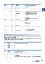 Предварительный просмотр 23 страницы Mitsubishi Electric Melservo MR-J5 G Series User Manual