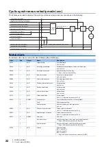 Предварительный просмотр 24 страницы Mitsubishi Electric Melservo MR-J5 G Series User Manual