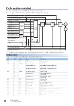 Предварительный просмотр 28 страницы Mitsubishi Electric Melservo MR-J5 G Series User Manual