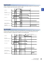 Предварительный просмотр 31 страницы Mitsubishi Electric Melservo MR-J5 G Series User Manual