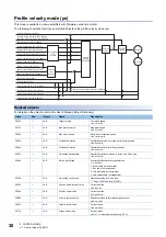 Предварительный просмотр 32 страницы Mitsubishi Electric Melservo MR-J5 G Series User Manual