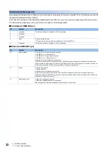 Предварительный просмотр 34 страницы Mitsubishi Electric Melservo MR-J5 G Series User Manual