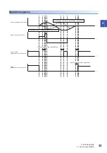 Предварительный просмотр 35 страницы Mitsubishi Electric Melservo MR-J5 G Series User Manual