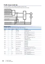 Предварительный просмотр 36 страницы Mitsubishi Electric Melservo MR-J5 G Series User Manual