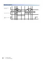 Предварительный просмотр 38 страницы Mitsubishi Electric Melservo MR-J5 G Series User Manual