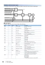 Предварительный просмотр 40 страницы Mitsubishi Electric Melservo MR-J5 G Series User Manual