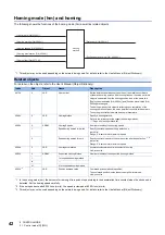 Предварительный просмотр 44 страницы Mitsubishi Electric Melservo MR-J5 G Series User Manual