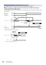 Предварительный просмотр 52 страницы Mitsubishi Electric Melservo MR-J5 G Series User Manual