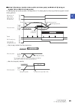 Предварительный просмотр 53 страницы Mitsubishi Electric Melservo MR-J5 G Series User Manual